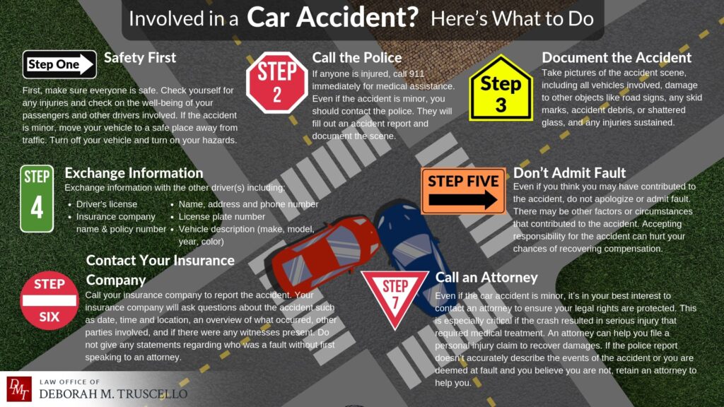 Involved in a Car Accident Heres What to Do